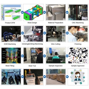 Professional <strong>China</strong> Manufacturer One-stop Plastic Injection Molding Service Production Making Custom Plastic Injection Parts - Product Image 5