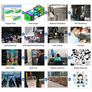 Profesyonel çin üretici One-stop plastik enjeksiyon kalıplama hizmeti üretim özel plastik enjeksiyon parçaları