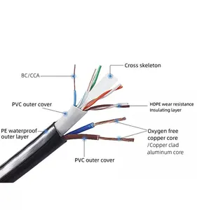 Tv Cable Rg59 Rg6 Rg11 Rg174 Sparker Test 4000 Vac Capacitance 50+3Pf/M