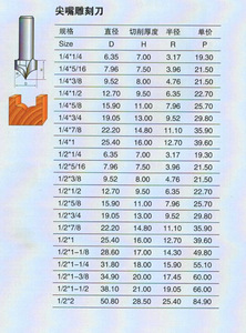 เครื่องตัดไม้เบกาไลต์ชนิดพิเศษสำหรับงานแกะสลักปลายแหลมอย่างมืออาชีพ เครื่องตัดไม้สำหรับเครื่องตัดแต่งไม้ - Product Image 6
