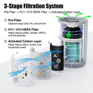 Purificador de Aire Mini Personalizado OEM KJ80 con Filtro HEPA H13, Lámpara Nocturna, Temporizador de 3 Velocidades, Silencioso para Escritorio o Dormitorio, Fabricante - Product Image 3