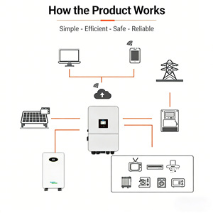 Stock UE - Onduleur hybride triphasé Deye 6 kW SUN-3/4/5/6/8/10/12K-SG05LP3-EU-SM2 pour usage domestique - Product Image 5