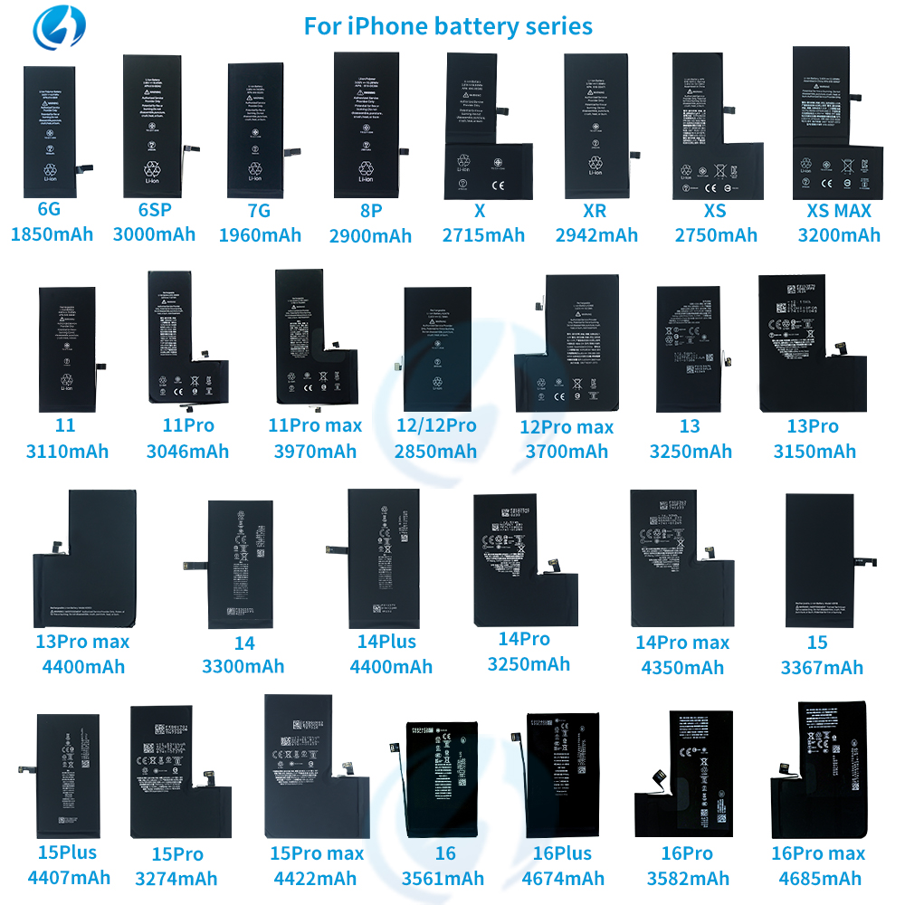 For iPhone all models