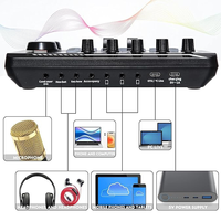 Table de Mixage Streaming, Carte Son Audio de Diffusion pour Podcast et Jeu, Mixeur Audio MIC avec Microphone F998 pour PC de Streaming