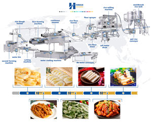 Ventas calientes Línea de producción de pastel de arroz coreano Mochi <span class=keywords><strong>Make</strong></span> Rnew Year Cake Tteokbokki Topokki Machine - Product Image 2