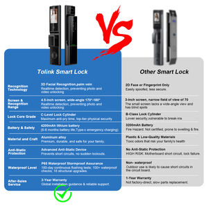 Serratura Intelligente Biometrica Automatica Impermeabile IP65 con Riconoscimento Facciale 3D, Wi-Fi Tuya, Impronta Digitale e Telecamera - Product Image 3