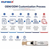 Transceiver optique 100G QSFP28 SR4 pour centre de données, Top of Rack, Leaf, Spine, HPC, Cluster, Serveur, Uplink, Interconnexion IA