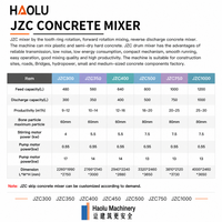 Bétonnière mobile à tambour à décharge inversée haute efficacité avec moteur-pompe, productivité 22 m³/h
