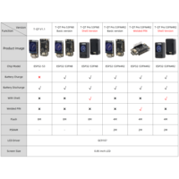 LILYGO T-QT Pro ESP32-S3 Papan Pengembangan Layar LCD Warna Penuh 0.85'' Modul WIFI Bluetooth Kit Papan yang Dapat Diprogram