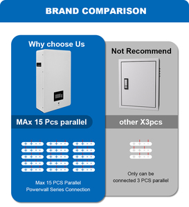 Hệ Thống Năng Lượng Mặt Trời Bán Chạy 5kw 5000W Offgrid Hệ Thống Năng Lượng Mặt Trời Nhà - Product Image 3
