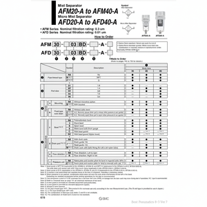 SMC Pneumatics Micro séparateur de brouillard AFD40-04D-R-A filtre à air produit - Product Image 1