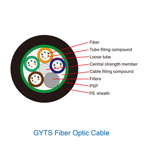 Cable de Fibra Óptica Blindado de Alta Calidad para Exteriores SM 2/12/<span class=keywords><strong>48</strong></span>/72/96/144 Núcleos - Product Image 3