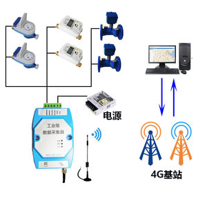 Concentrateur de conversion M-BUS vers 4G GL1050 pour lecture à distance de compteurs, 300 concentrateurs M-BUS vers 4G W549 - Product Image 4