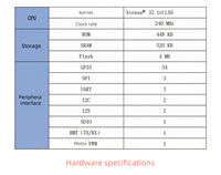 Módulo Wifi ESP32 y Módulos Integrados de Modo Dual 2.4GHz ESP32-D0WD-V3-M1 con Interfaz SPI, I2S, I2C, PWM, UART y SDIO