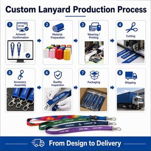 Bestom 3/4" Customized Eco-Friendly Designer Printed Silk Screen Bamboo Lanyard Card Holder Breakaway Recyclable POM Attachments - Product Image 4