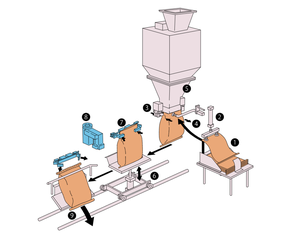 Máquina de embalaje de <span class=keywords><strong>leche</strong></span> <span class=keywords><strong>en</strong></span> <span class=keywords><strong>polvo</strong></span> y harina de trigo, máquina de embalaje multifunción, 20kg, 25kg, 50kg - Product Image 2