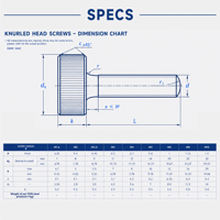 High Hardness Hardware Fasteners GB835 Stable Clamping Strength Carbon Steel Knurled Screws for Light Industrial Positioning