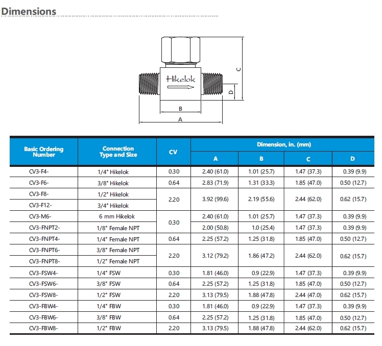 SWAGELOK Type SS316 High Pressure Check