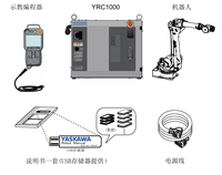 Robot Lengan Industri 6 Axis Yaskawa GP180, Otomatis Penuh, Hemat Biaya, Daya Angkut 180kg, Tahan Air IP65, Aplikasi Pengecoran