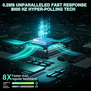 Tastiera Magnetica AULA WIN68 HE PRO per Esports, Cablata con Rapid Trigger, 8K Return, RGB, Hotswap, 68% Low Latency, Tastiera da Gaming Personalizzabile - Product Image 5