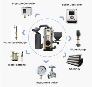 Industriële kokosnootschil vergasser 700 kg 1000 kg biomassa houtpellet rijstschil stoomgenerator ketel prijs - Product Image 4