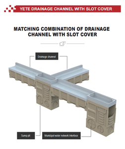 Proveedores de Drenaje de canal de drenaje de ranura lineal de hormigón - Product Image 4