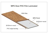 Porte intérieure minimaliste en bois massif blanc, résistante au feu 3 heures, étanche, panneaux horizontaux, poignée chromée, insonorisation 60 dB, moderne