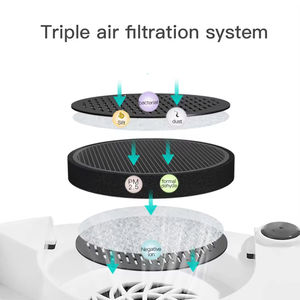 Ncvi Multifunctionele Intelligente Dubbele Grote Ruimte Babyfles Stoomsterilisator En Flesdroger - Product Image 3