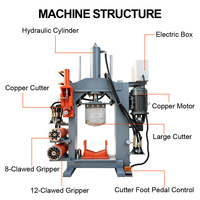 MR-604 de VANER MACHINERY – Nouvelle machine de recyclage de moteurs électriques