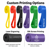 Bandas de Resistencia JOYFIT con Logotipo Personalizado, Juego de Bandas Elásticas para Ejercicio, Bandas de Tracción para Gimnasio