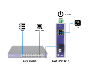 Bán buôn 1-Port RJ45 10/100M Mạng Thiết bị chuyển mạch với 1*155M SC sợi cổng <span class=keywords><strong>Ethernet</strong></span> chuyển đổi ip30 bảo vệ - Product Image 6