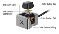 Pédale à bouton XTool F1 pour graveur laser, accessoire de traitement par lots pour F1 F1 Ultra