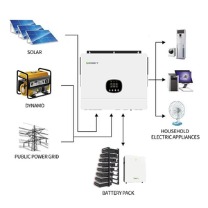 Growatt รุ่นใหม่ 220V SPE 10000 12000 ระบบไฮบริดพลังงานแสงอาทิตย์แบบเฟสเดียวสำหรับใช้ในบ้าน - Product Image 3