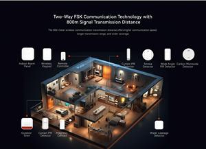 Sistema de Alarma Inalámbrico para el Hogar Francés, Alarma de Seguridad Inteligente <span class=keywords><strong>GSM</strong></span> 4G con Sensor de Movimiento, Control Remoto, Detector de Puerta y Teclado - Product Image 6