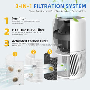 LEVOIT Core300-P/Core300-RF/<span class=keywords><strong>Core300S</strong></span> Ersatzfilter HEPA Aktivkohlefilter - Product Image 5