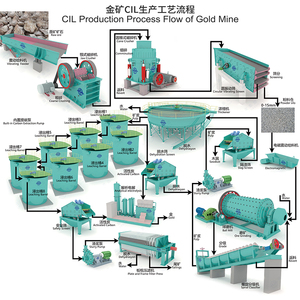 Linea di produzione di Cip dell'oro dell'impianto di lavorazione dell'oro della macchina per l'estrazione dell'oro di prezzo economico diretto della fabbrica su ordinazione - Product Image 1
