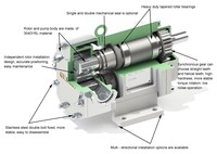 Pompe à lobes semi-automatique électrique en acier inoxydable pour le dosage de boissons et d'huile avec emballage en boîte