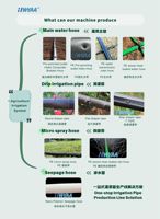 HWYAA CHINAPLAS 7.1B02 Ligne d'extrusion de tuyaux plats d'irrigation PP PE préinstallés avec sortie d'eau pour machines