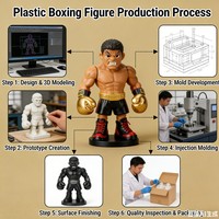 Figuras de Anime y Cómics de PVC de Alta Calidad al por Mayor, Figuras de Acción Coleccionables con Inyección 3D, Color/Tamaño Personalizados, en Caja