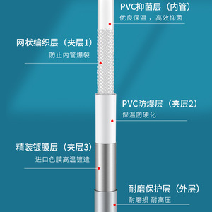 Tuyau d'arrivée d'eau flexible en PVC, noyau intérieur en acier inoxydable 304, diamètre de 1/2 pouces, pour connexion de robinet et d'alimentation en eau des toilettes - Product Image 3