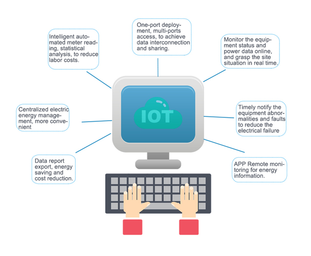 Acrel IOT Cloud Platform for Online Remote Management of Power with PC APP Access Wireless Energy Meter Gateway & MQTT Protocol