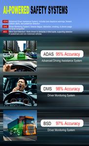 MDVR <span class=keywords><strong>8</strong></span> Canali con 4G GPS WIFI, Sistema ADAS DMS BSD, <span class=keywords><strong>DVR</strong></span> Mobile per Autobus, Pullman e Camion - Product Image 5