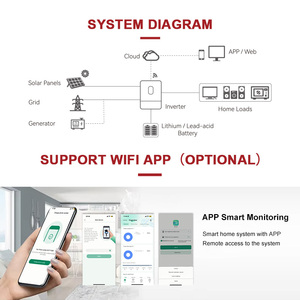 8KW 10KW 11Kw 12KW lai năng lượng mặt trời biến tần chuyển đổi 48V được xây dựng trong MPPT tinh khiết Sine Wave 220V Power Off lưới quang điện biến tần - Product Image 4