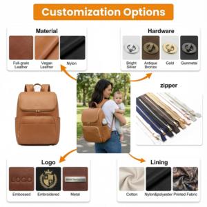 Bolsa de Pañales de Piel Sintética Personalizada OEM, Acolchada, Resistente al Agua, con Diseño Convertible y Artículos Esenciales para Mamá - Product Image 5