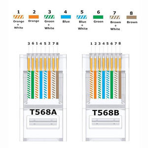 Connecteur de câble <span class=keywords><strong>RJ45</strong></span> à <span class=keywords><strong>pince</strong></span> Cat5e Cat6 Utp <span class=keywords><strong>Cat</strong></span> <span class=keywords><strong>6</strong></span> 8p8c Rg45 Rj 45 Prise traversante Connecteur <span class=keywords><strong>RJ45</strong></span> CAT6 - Product Image 5