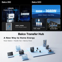 Sistem Surya Balkon All in One 5kWh 3680W Output Cadangan 800W 3680W Daya Dapat Diatur untuk Manajemen Energi Rumah yang Fleksibel