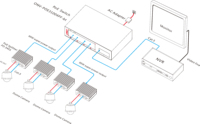 5-Port 250W Tinggi POE Upoe Kamera 10/100M Bt POE Fiber Switch