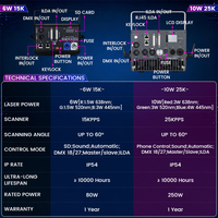 Sin Impuestos, Máquina de Espectáculo de Luces Láser de 6w 10w, Luces Láser para DJ, KTV, Bar, Club, Animación con Luces Láser