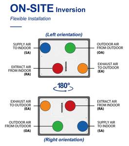 Unité de ventilation à récupération de chaleur EPP ERV, économie d'énergie, efficacité de 97 %, rectangulaire, murale, <span class=keywords><strong>VMC</strong></span> MVHR, filtre G4, maison, bureau, école - Product Image 6