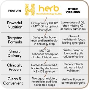 Suplementos de Salud Ósea e Inmunológica con Vitamina D3 K2 en Gotas Líquidas, Magnesio y Calcio, Marca Privada OEM/ODM, 50000 UI - Product Image 3